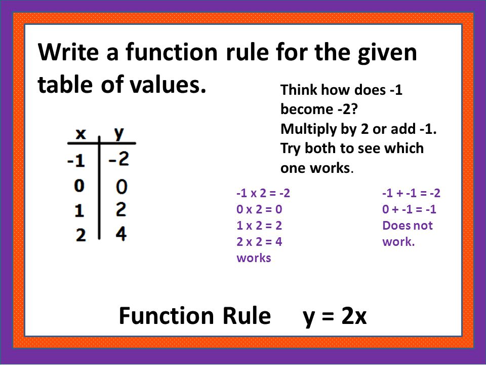 Writing a Function From Ordered Pairs